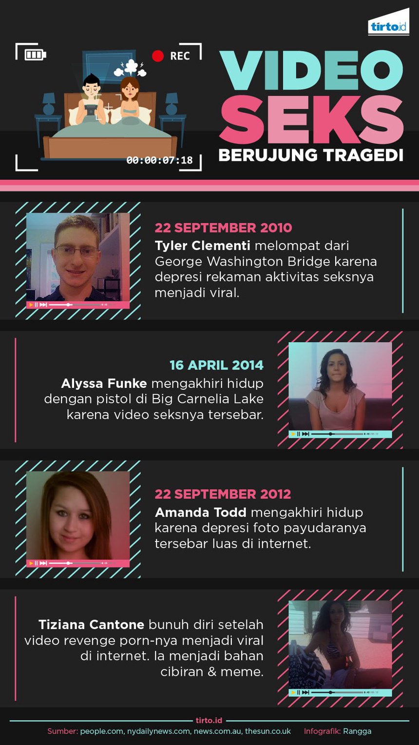 Upaya Facebook Menghapus Video Seks Bermotif Balas Dendam